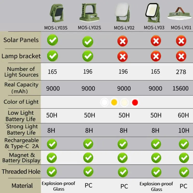 MOSLIGHTING Solar Chargin Tent Strong Light with Magnet Zoom Portable