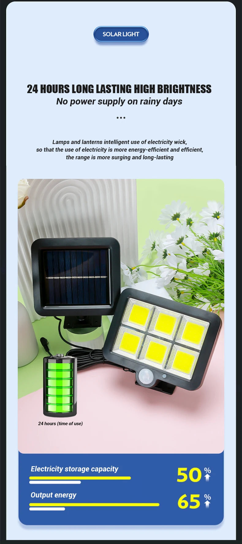 COB Solar Motion Sensor Wall Light