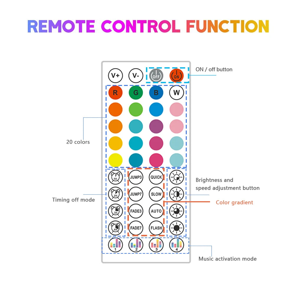 DC24V RGB Neon Rope Light