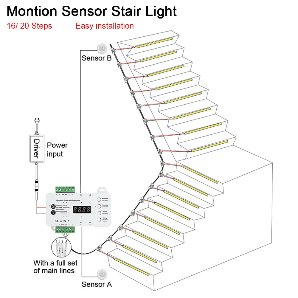 1-40 Steps LED Stair Light Motion Sensor Stairs Lighting With 2 PIR