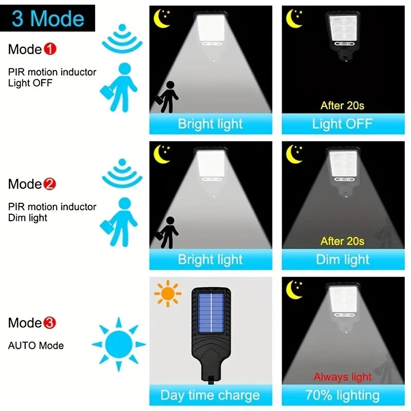 Solar Sensor Street Lamp with Remote