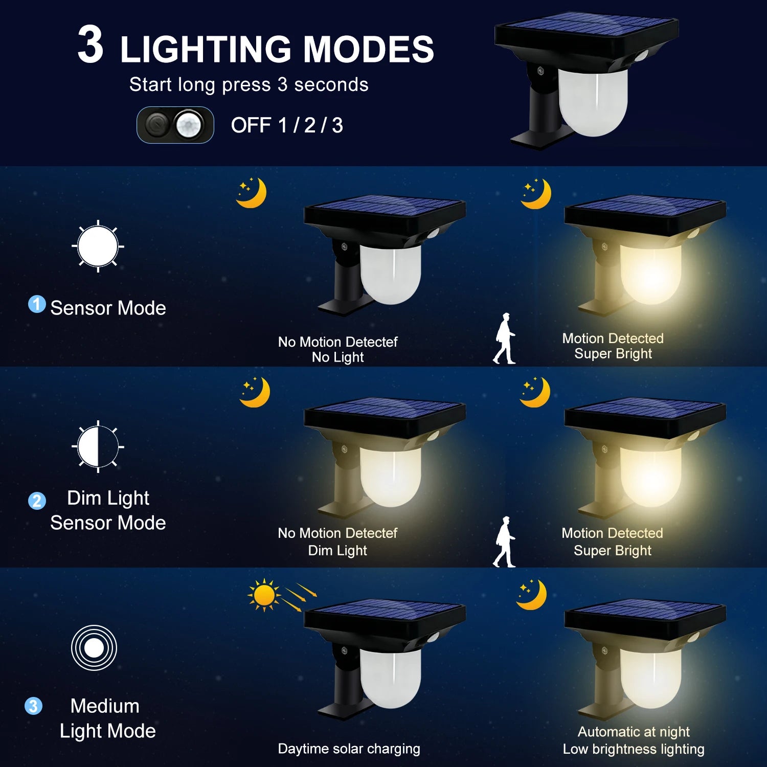 Solar Motion Sensor Pathway Lights