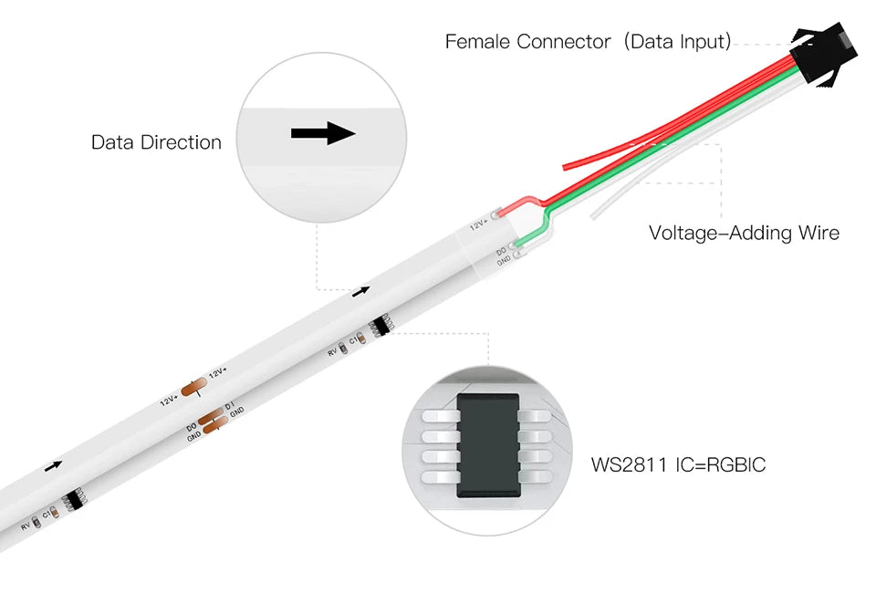 Tuya WiFi RGBIC COB Strip A