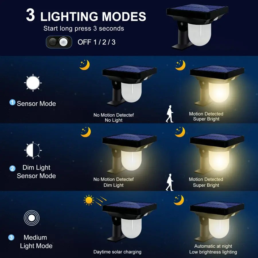 Solar Motion Sensor Pathway Lights