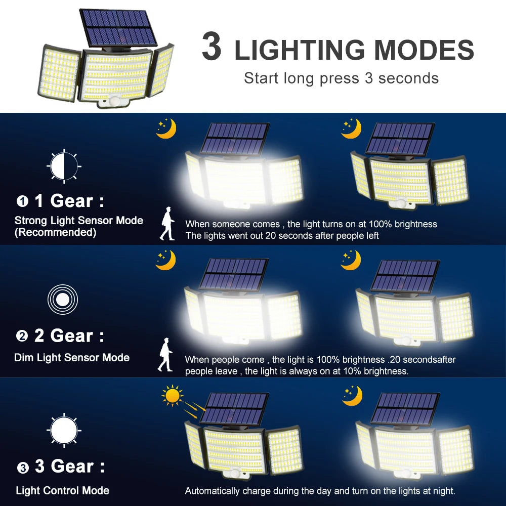 Solar Security Motion Sensor Light