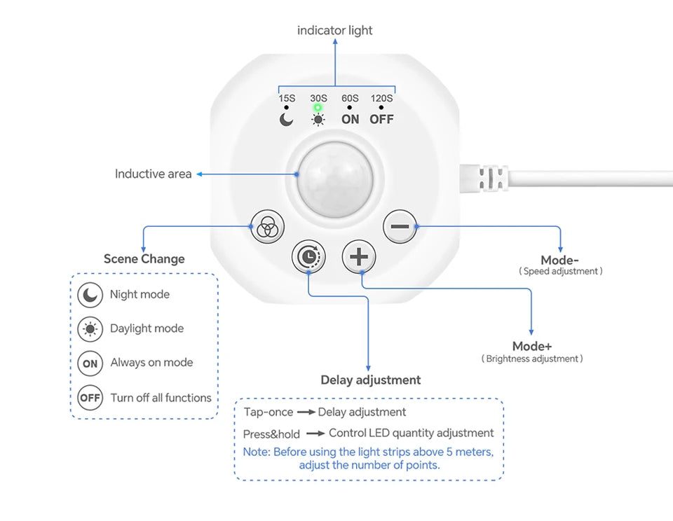 Running Water Flow Chasing LED Strip Lights 24V Motion Sensor