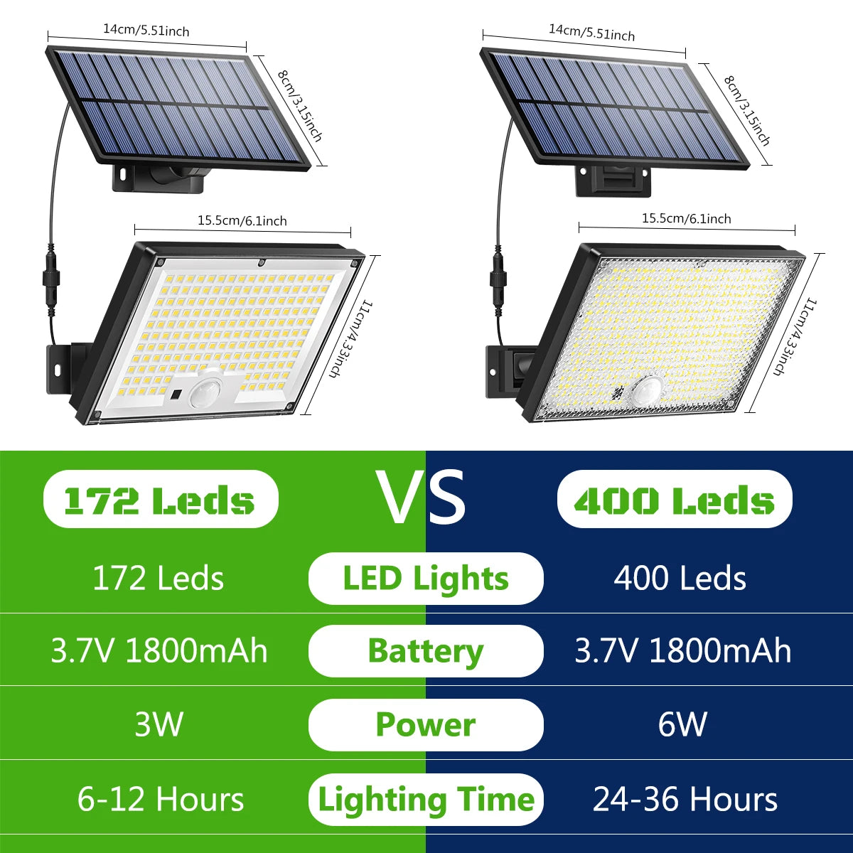 Solar Lights Outdoor with Motion Sensor Solar Flood Lights Waterproof