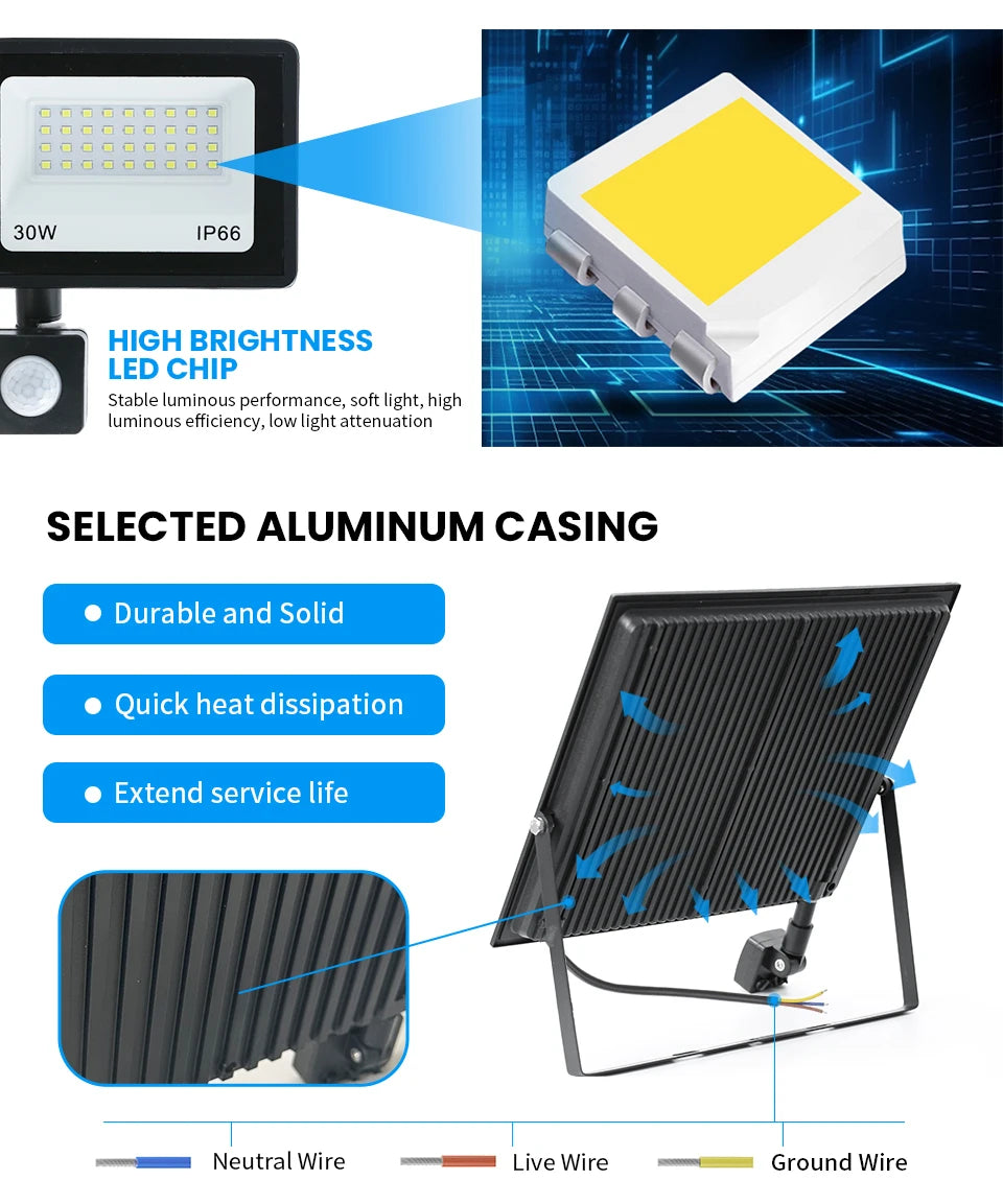 LED Motion Sensor Floodlight for Outdoor Use