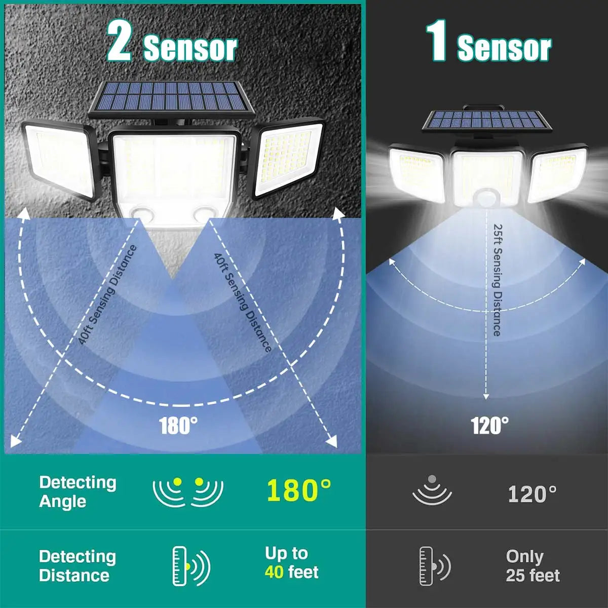 3-Head Adjustable Solar Motion Light
