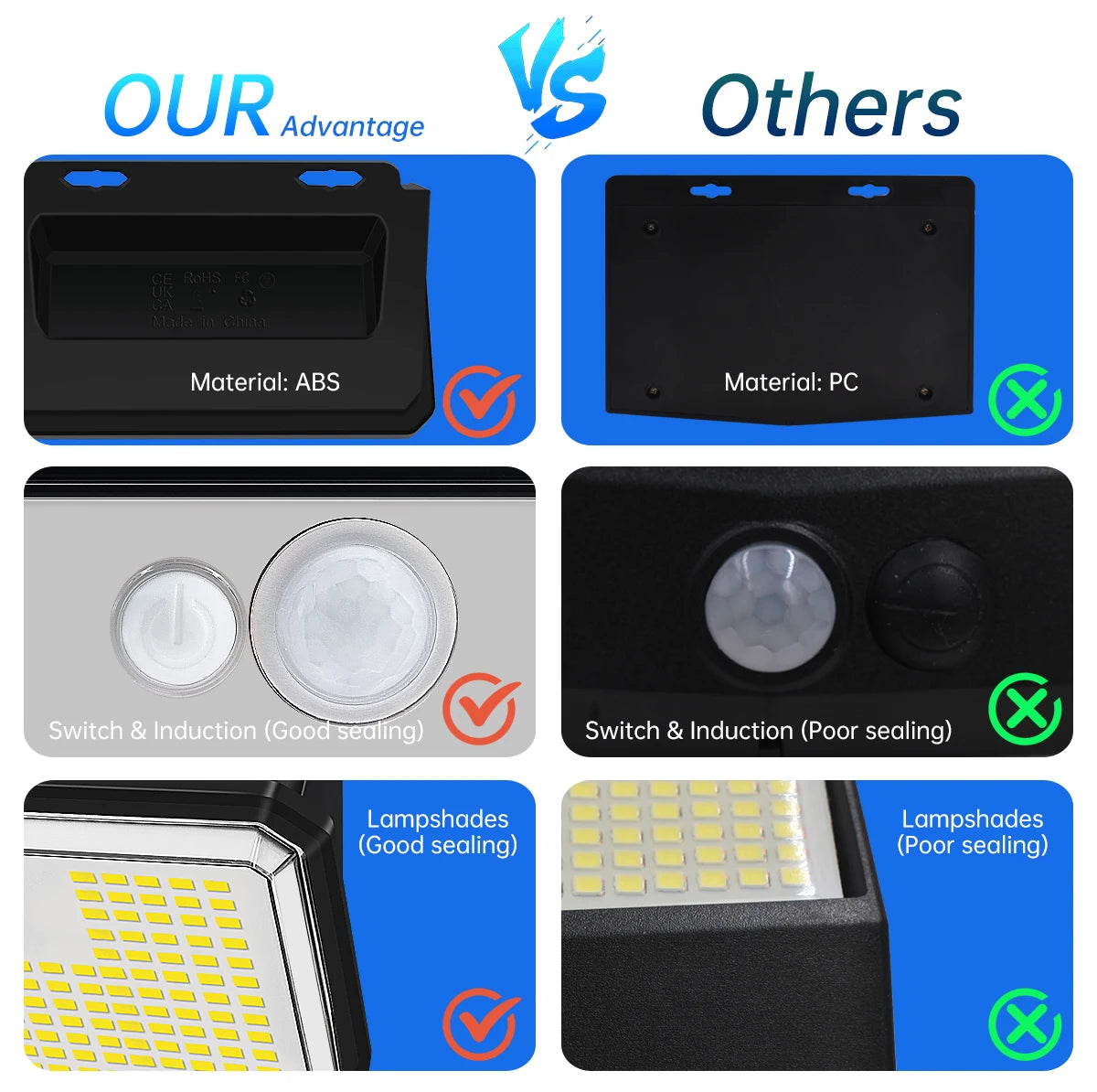 Solar Motion Sensor Wall Light