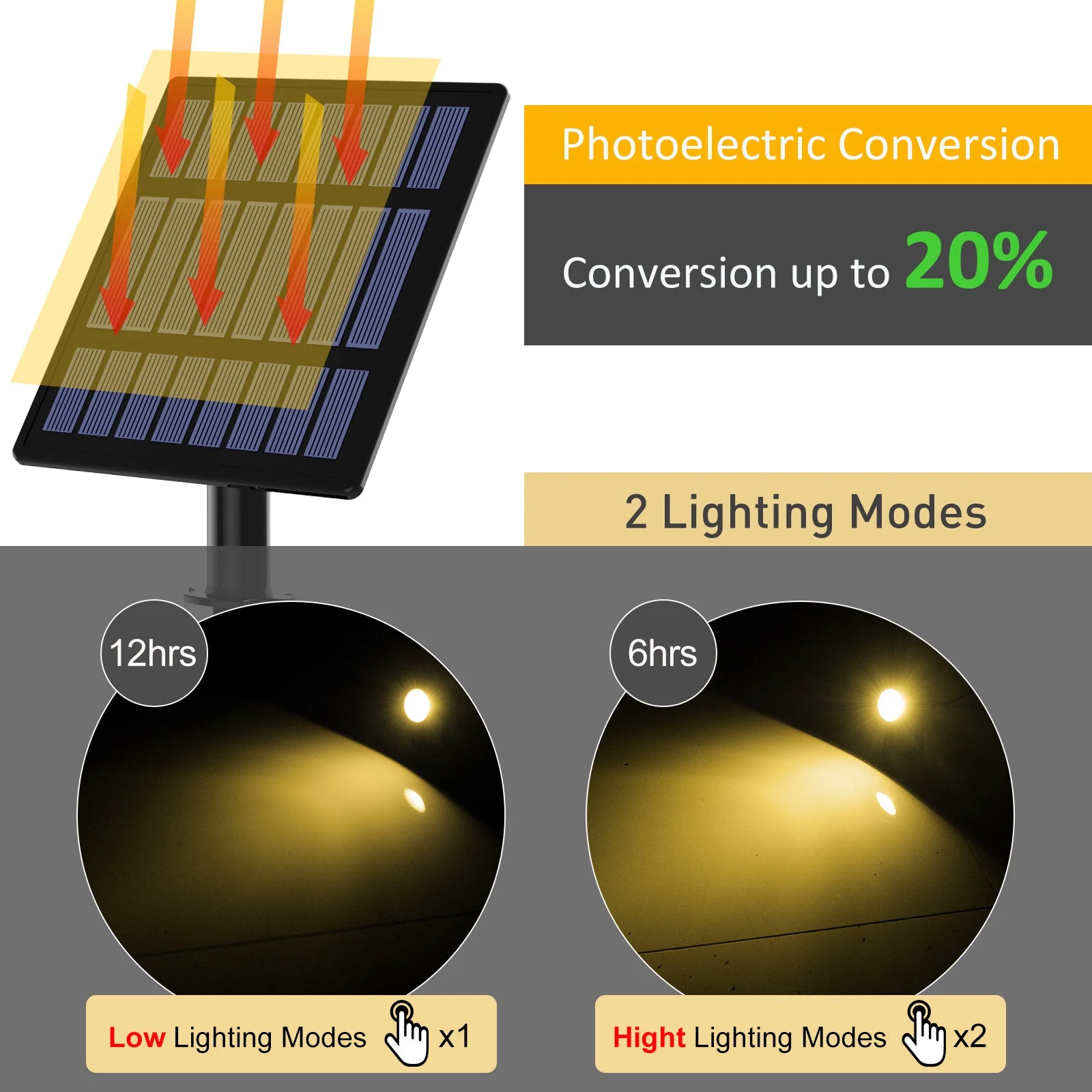 RGB Solar Garden Spotlight