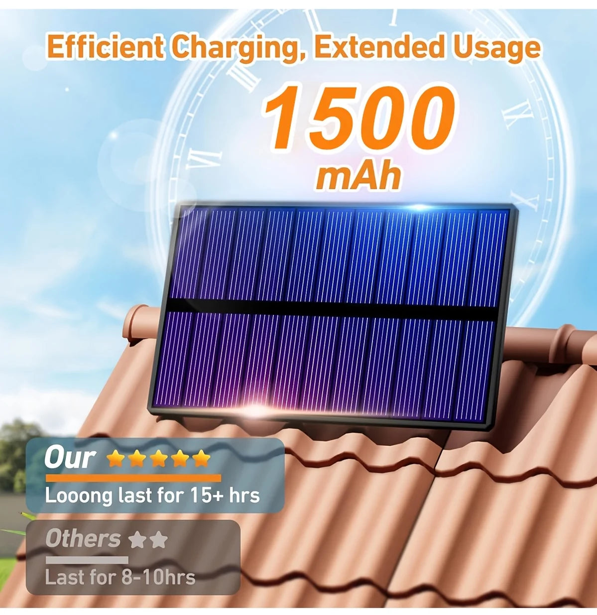 Solar Motion Sensor Flood Light