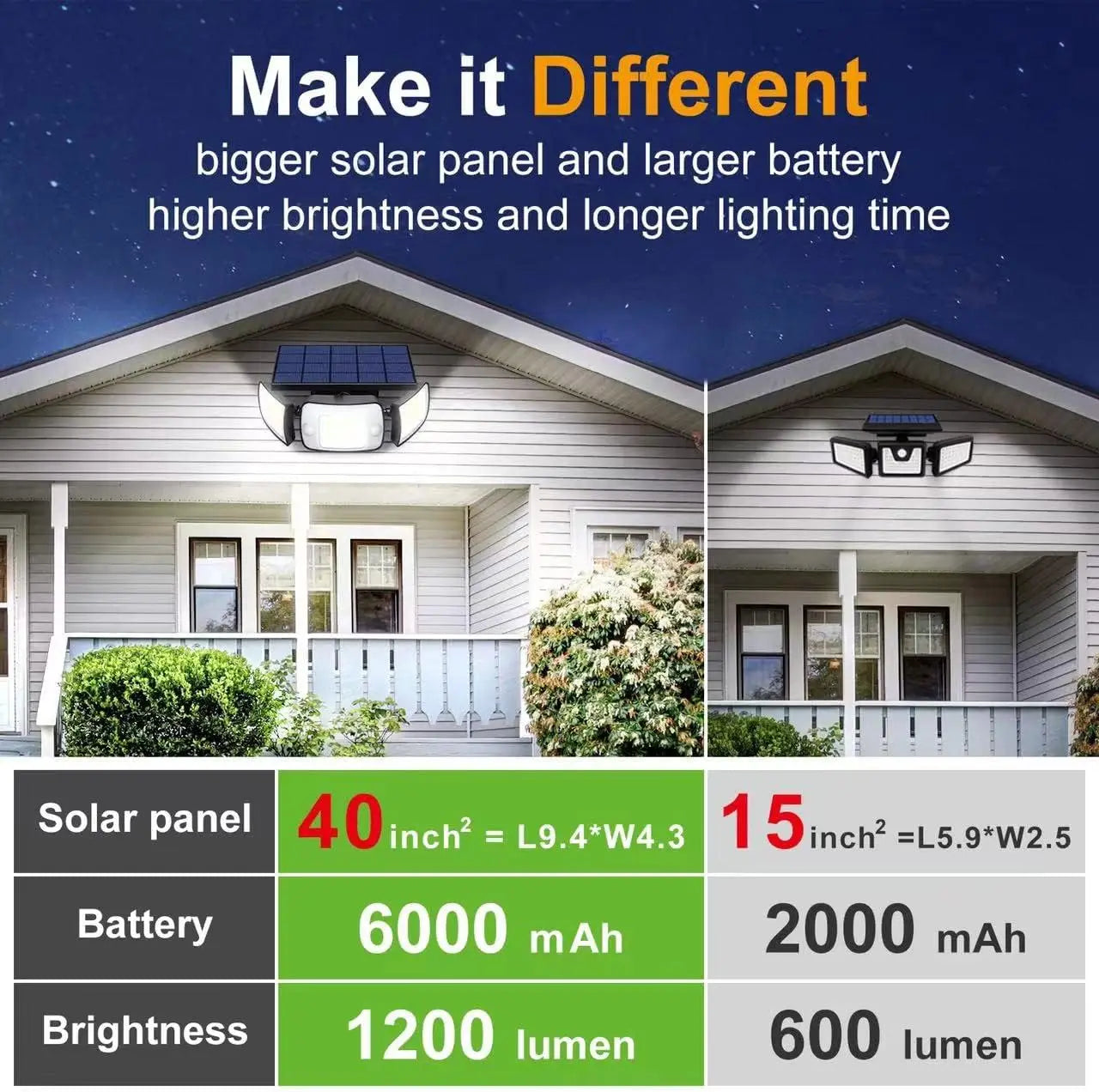 intelamp 6000mah Light All Night Outdoor Solar Lights With 3 Modes Two