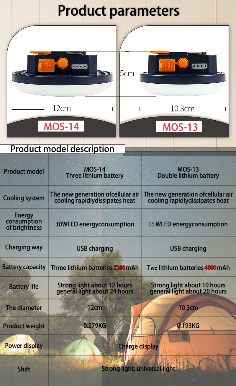 Tent Light Rechargeable Lantern Portable Emergency Night Market Light