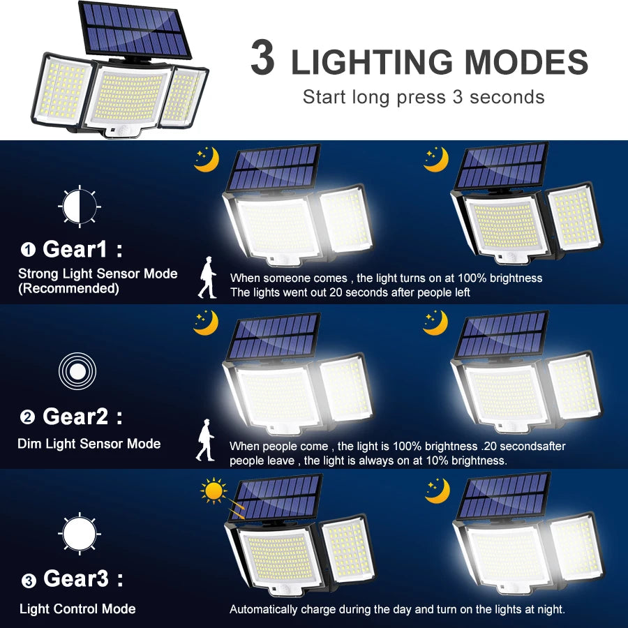 Solar Motion Sensor Security Light