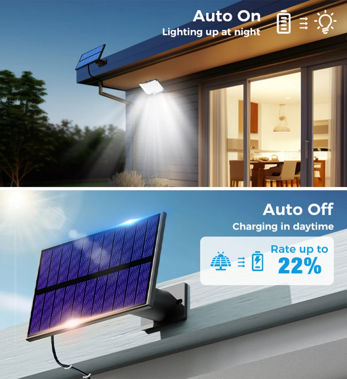 Solar Motion Sensor Flood Light