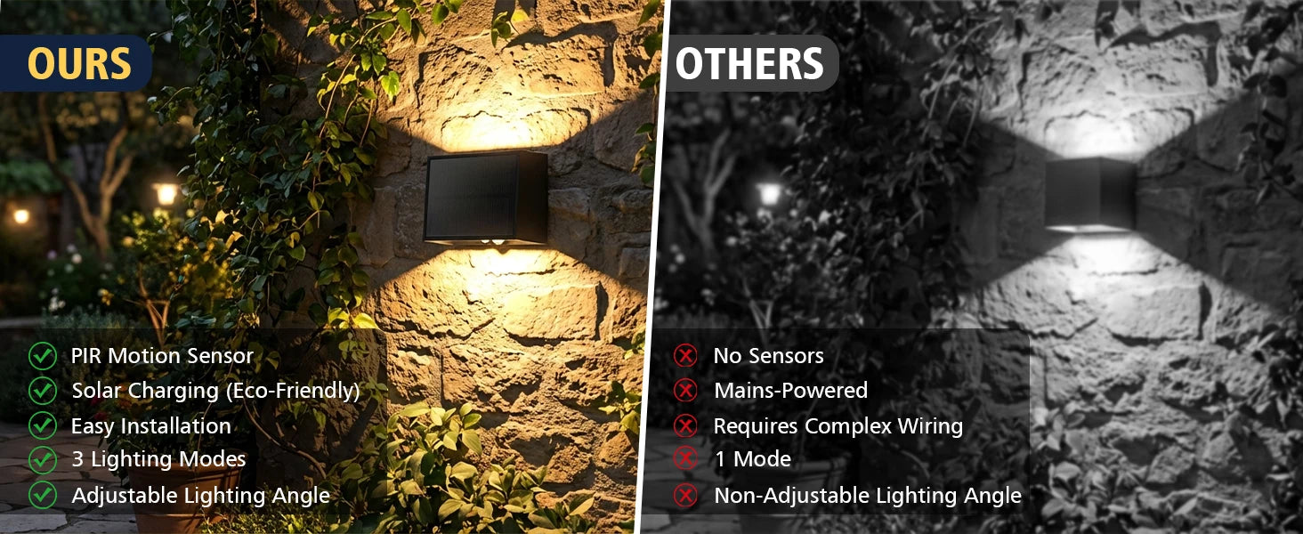 Solar LED Wall Light Outdoor, Dusk to Dawn Motion Sensor Solar Lantern