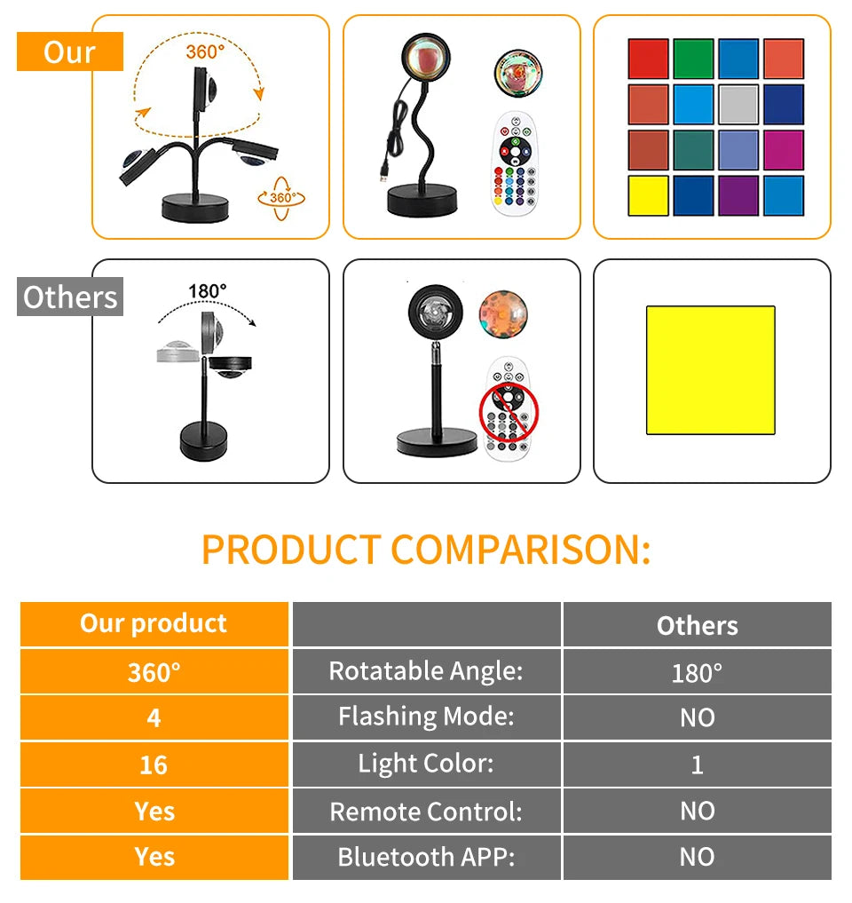 Tuya USB Sunset Projector