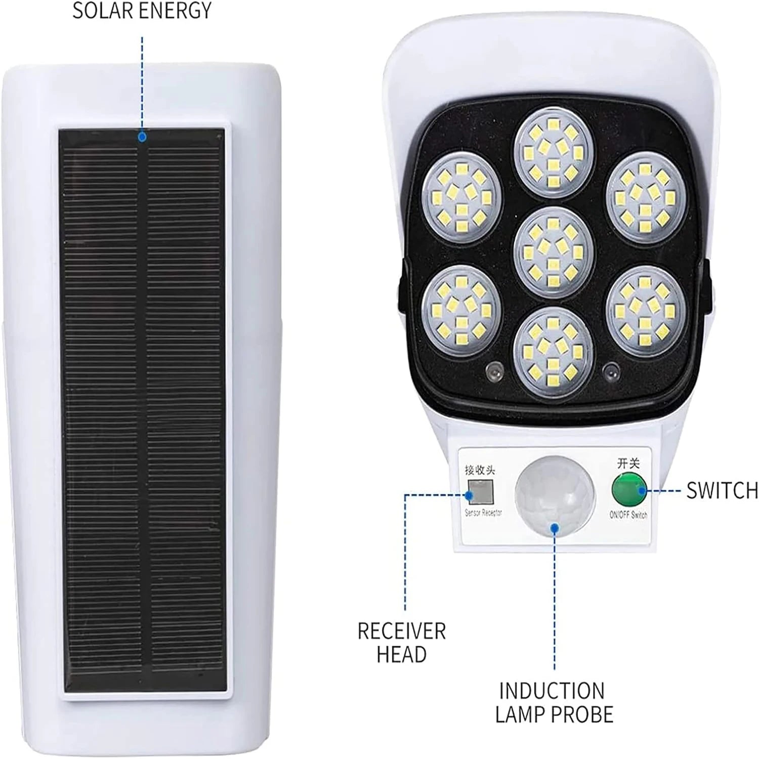 Solar Security Floodlight 2000 Lumens