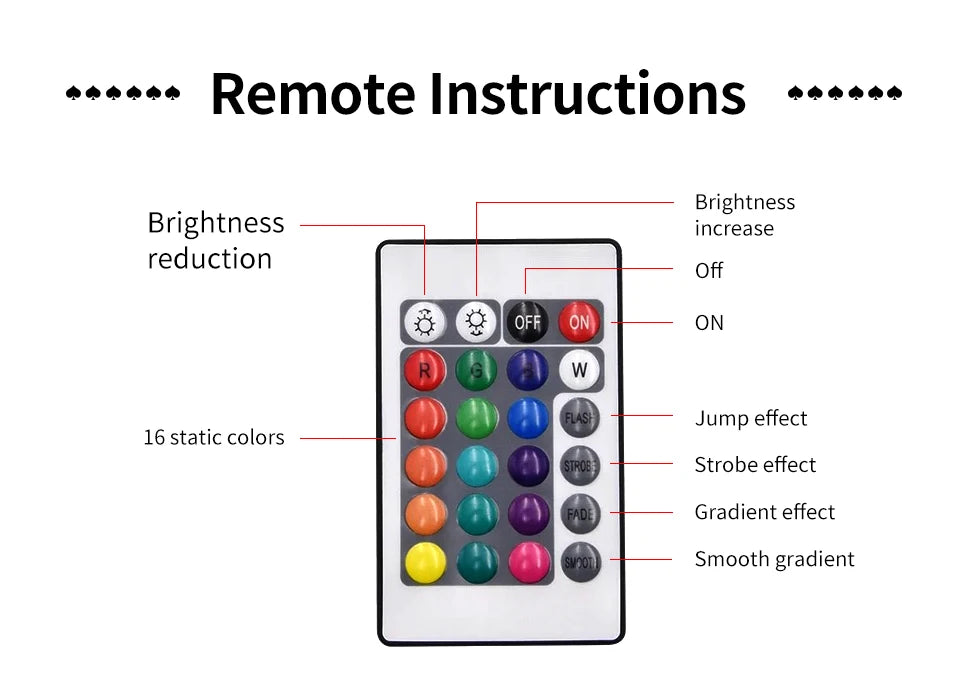 Tuya USB Sunset Projector