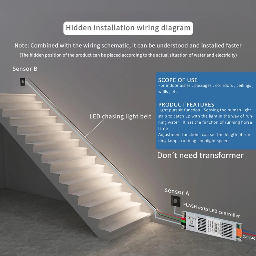 5M 10M 15M WS2811 COB Running Water Strip Light for 24V 400W PIR Motion