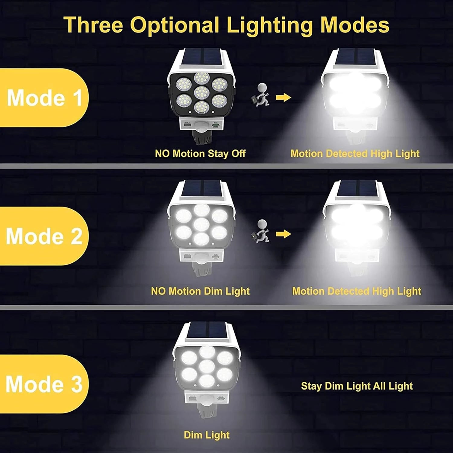 Solar Security Floodlight 2000 Lumens