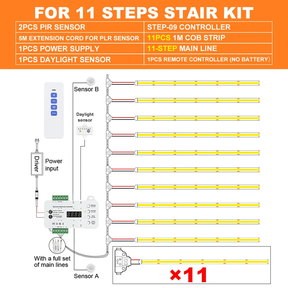 1-28 Steps Sensor LED Stair Light PIR Motion Sensor Stair Lighting COB