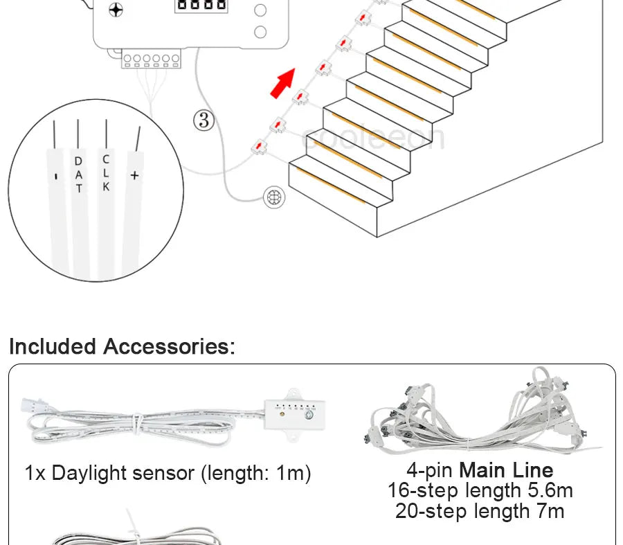 COB LED Strip PIR Motion Sensor Stair Lights Kit Step by Step Control
