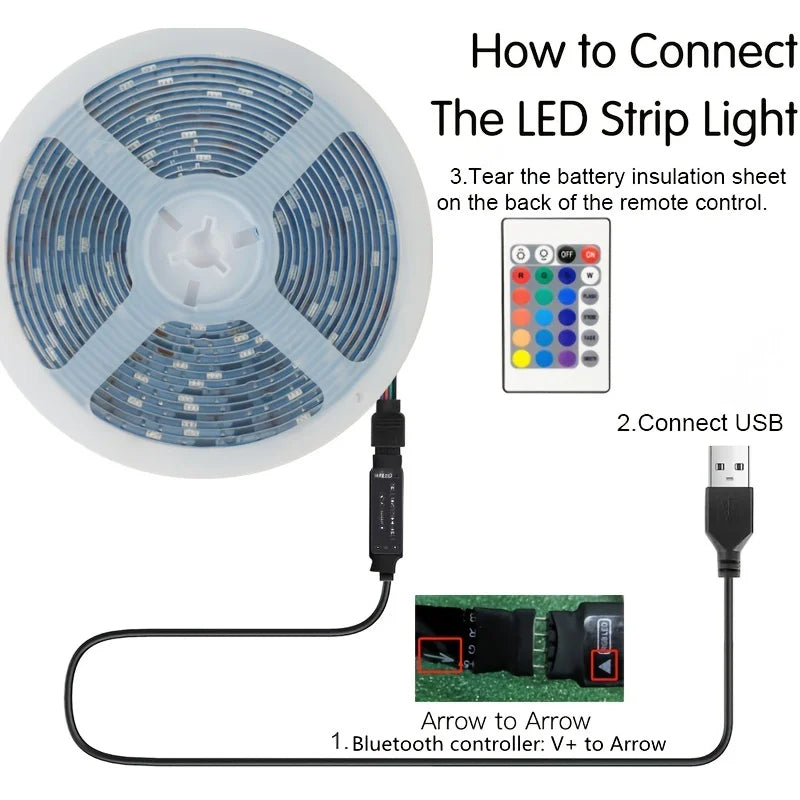 RGB 5050 LED Strip Light